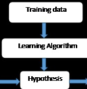Trainning data